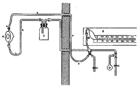 Source: http://www.ivanpavlov.com/lectures/ivan_pavlov-lecture_002.htm